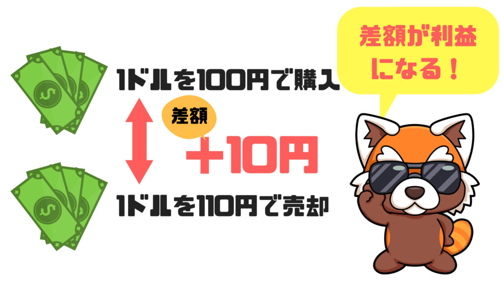 FXの利益の仕組み