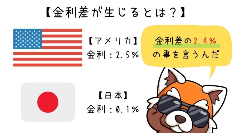 金利差が生じる理由