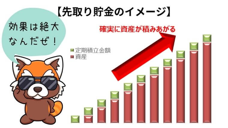 先取り貯金のイメージ