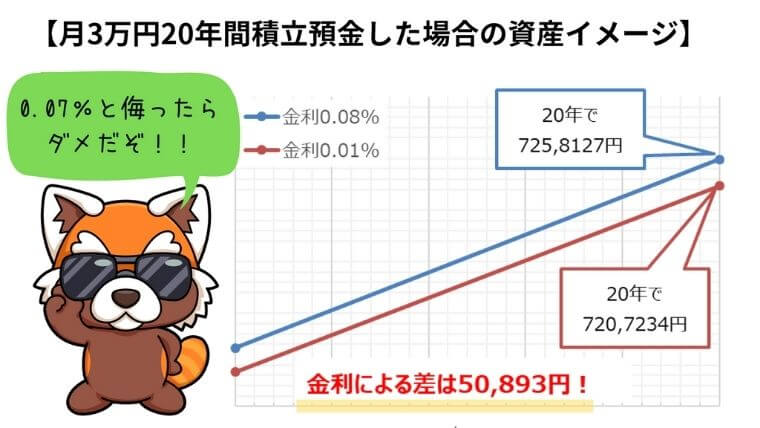 月3万円シミュレーション