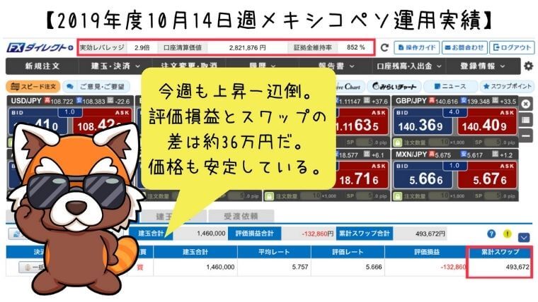 2019年10月14日週メキシコペソ運用実績