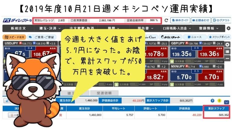 2019年10月21日週メキシコペソ運用実績