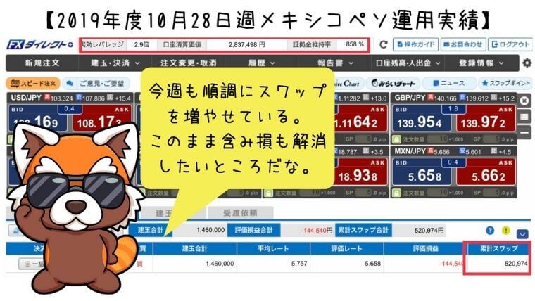 2019年10月28日週メキシコペソ運用実績