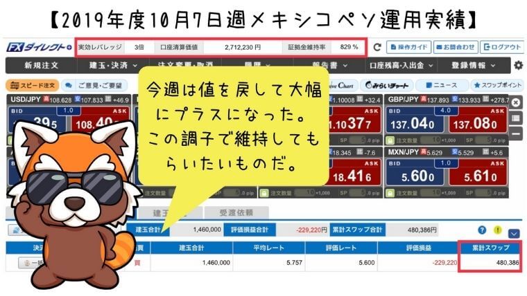 2019年10月7日週メキシコペソ運用実績