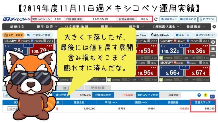 2019年11月11日週メキシコペソ運用実績