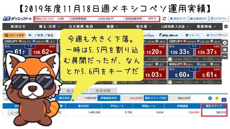 2019年11月18日週メキシコペソ運用実績
