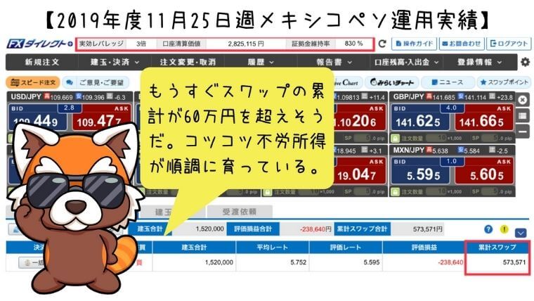 2019年11月25日週メキシコペソ運用実績