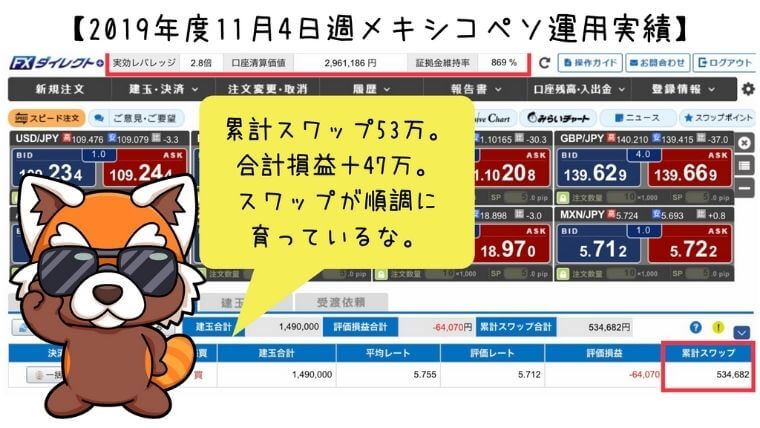 2019年11月4日週メキシコペソ運用実績