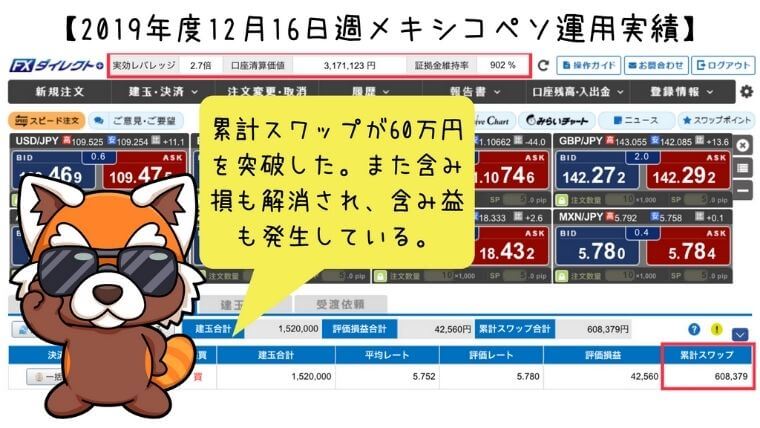 2019年12月16日週メキシコペソ運用実績