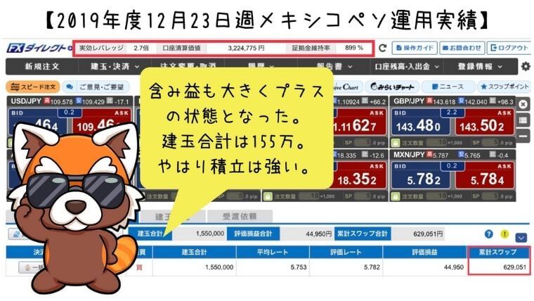 2019年12月23日週メキシコペソ運用実績