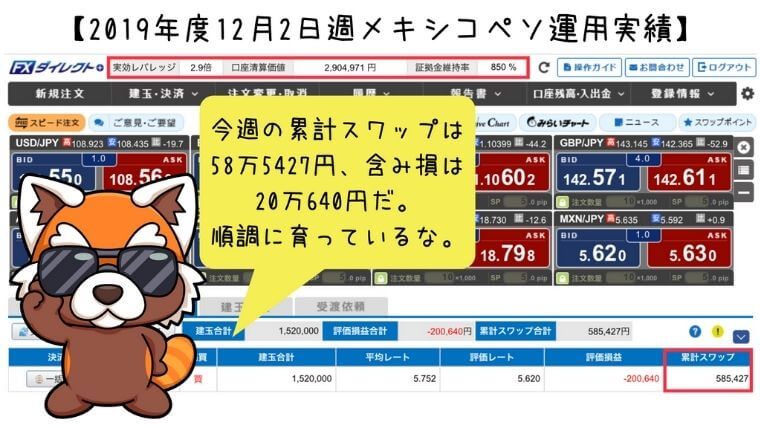 2019年12月2日週メキシコペソ運用実績