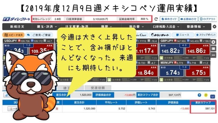 2019年12月9日週メキシコペソ運用実績