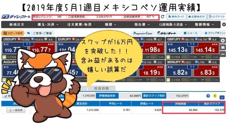 2019年5月1日週メキシコペソ運用実績