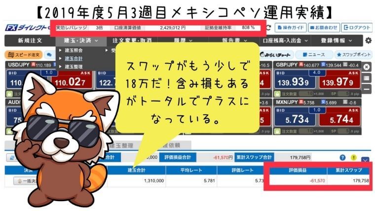 2019年5月3週メキシコペソ運用実績