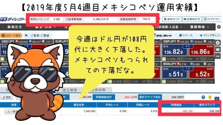 2019年5月4週メキシコペソ運用実績