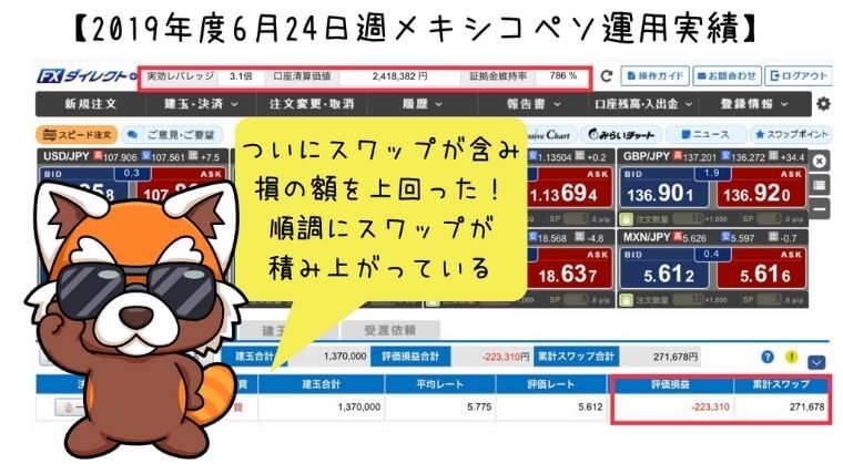 2019年6月24日週メキシコペソ運用実績