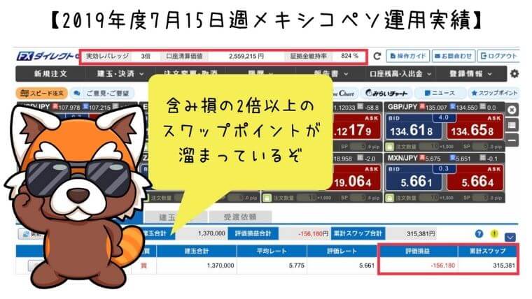2019年7月15日週メキシコペソ運用実績