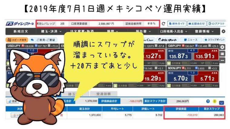 2019年7月1日週メキシコペソ運用実績