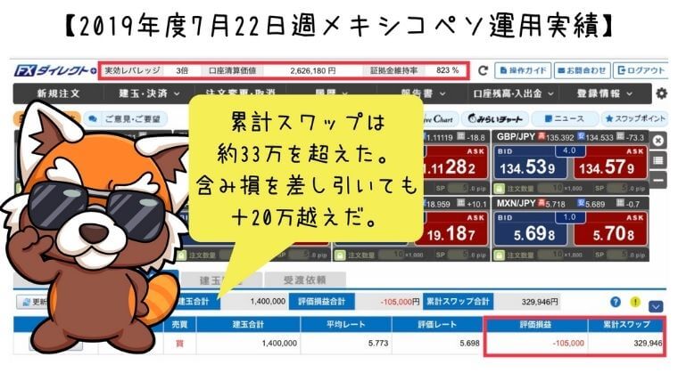 2019年7月22日週メキシコペソ運用実績