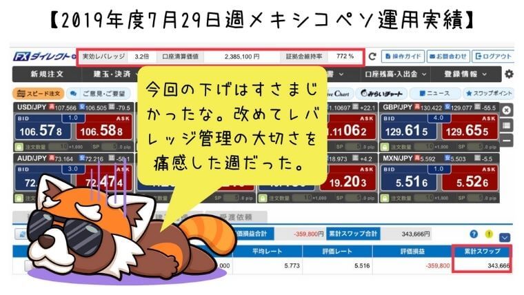 2019年7月29日週メキシコペソ運用実績