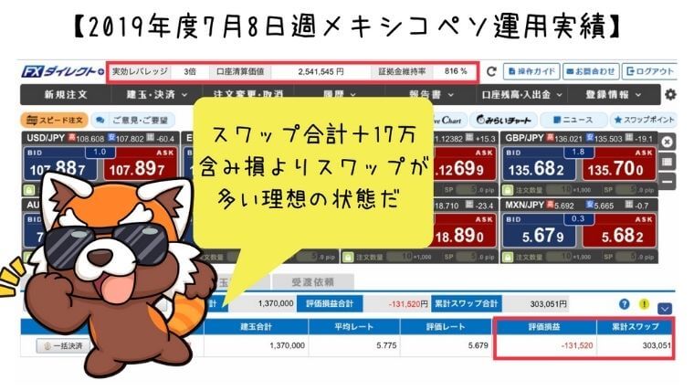 2019年7月8日週メキシコペソ運用実績
