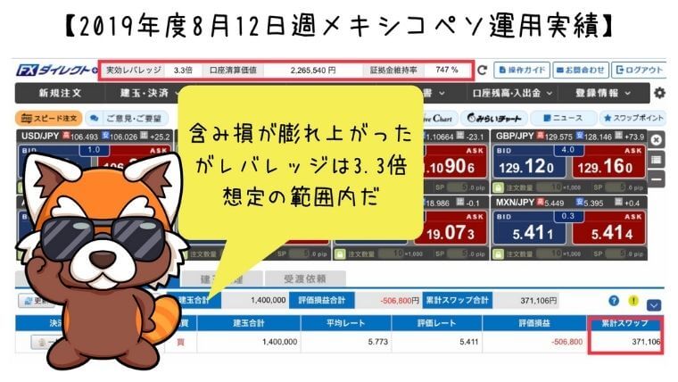 2019年8月12日週メキシコペソ運用実績