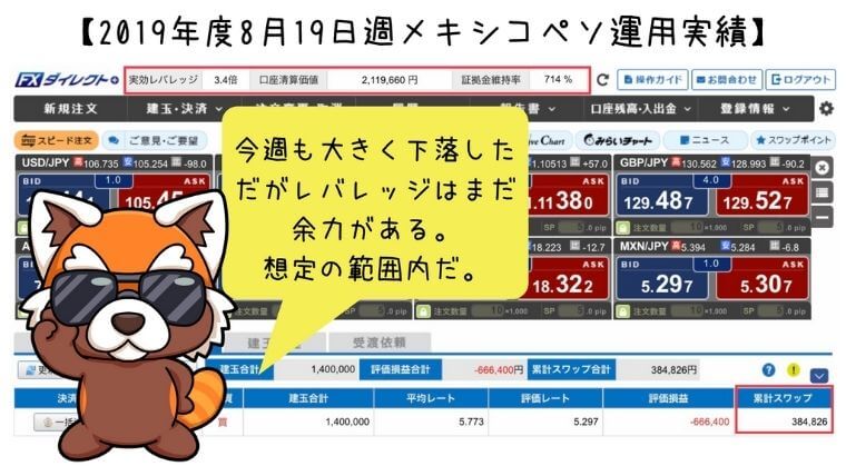 2019年8月19日週メキシコペソ運用実績