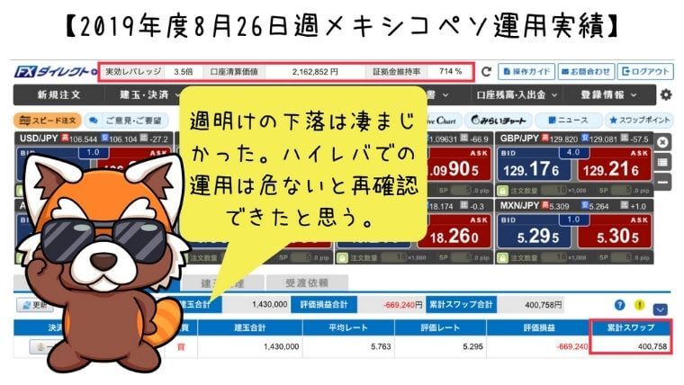 2019年8月26日週メキシコペソ運用実績