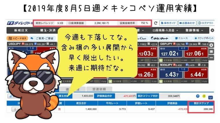 2019年8月5日週メキシコペソ運用実績