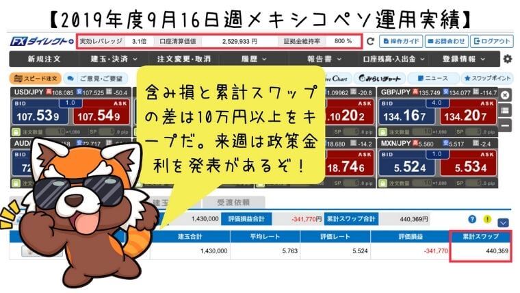 2019年9月16日週メキシコペソ運用実績