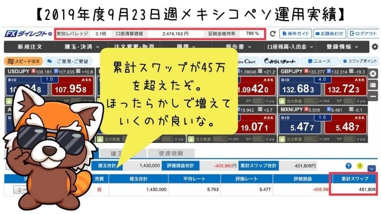 2019年9月23日週メキシコペソ運用実績