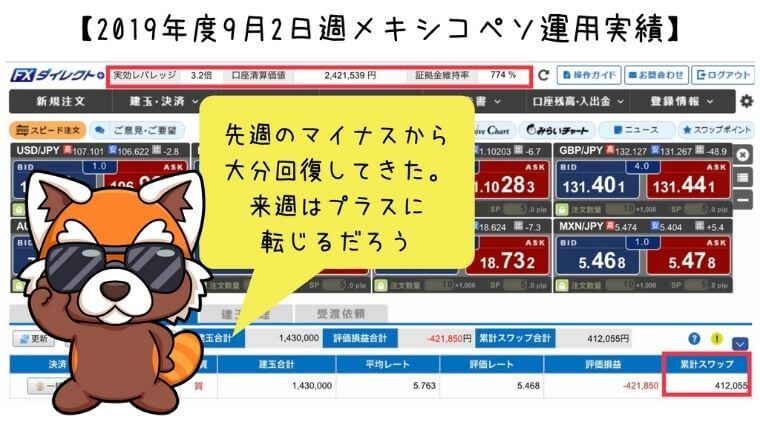 2019年9月2日週メキシコペソ運用実績