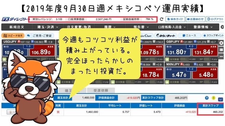 2019年9月30日週メキシコペソ運用実績