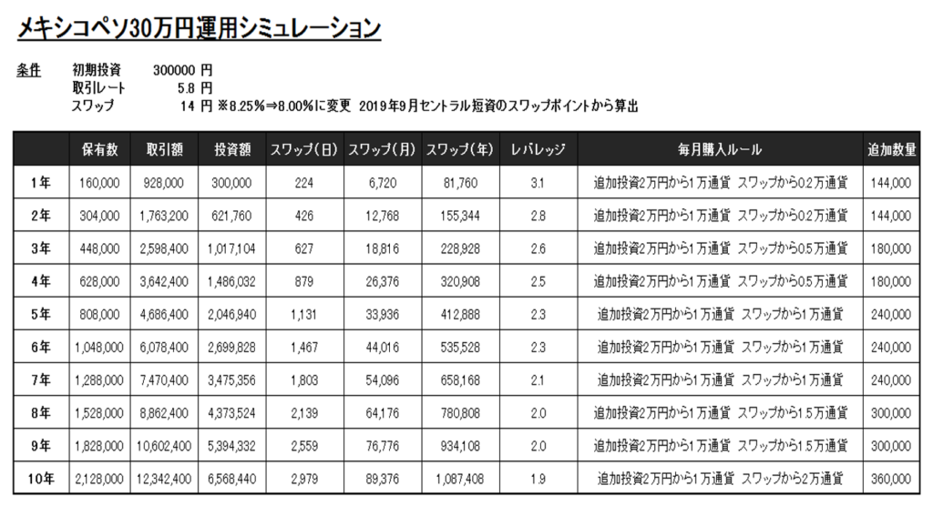 30万円2万円シミュレーション
