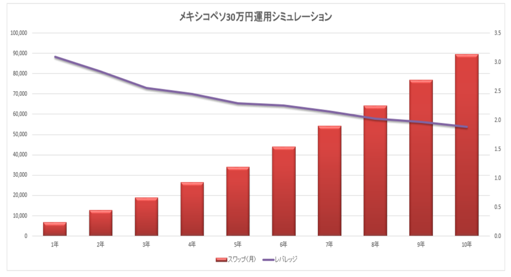 30万円2万円シミュレーショングラフ