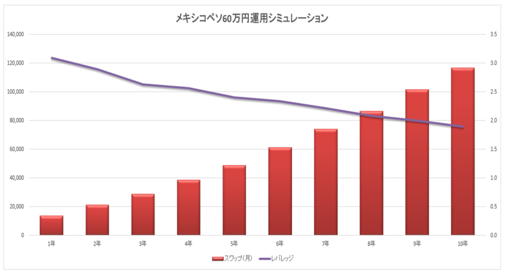 60万円2万円グラフ