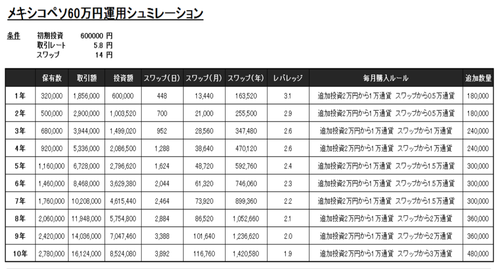 60万円2万円シミュレーション