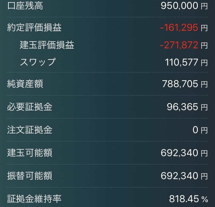 みんなのFXトルコリラ管理画面