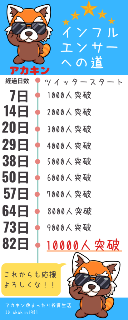 インフルエンサーへの道