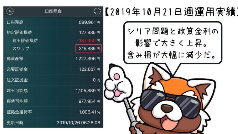 2019年10月21日週トルコリラ運用実績