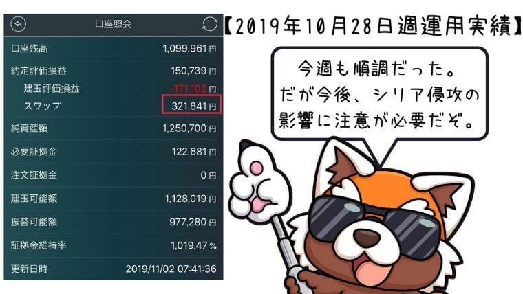 2019年10月28日週トルコリラ運用実績