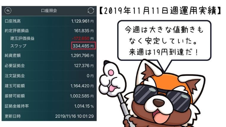 2019年11月11日週トルコリラ運用実績