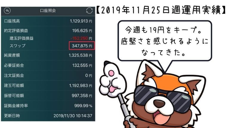 2019年11月25日週トルコリラ運用実績