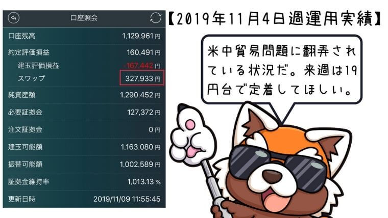 2019年11月4日週トルコリラ運用実績