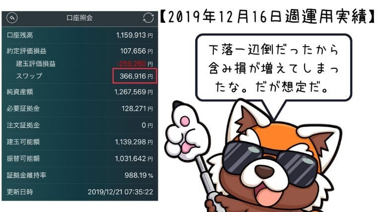 2019年12月16日週トルコリラ運用実績