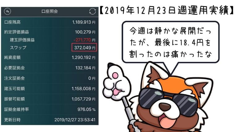 2019年12月23日週トルコリラ運用実績