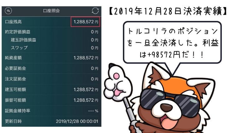 2019年12月28日週トルコリラ運用実績