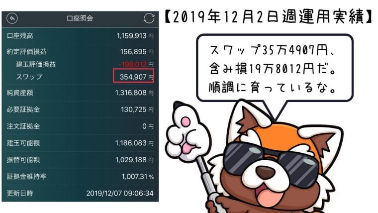 2019年12月2日週トルコリラ運用実績
