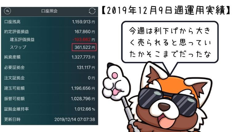 2019年12月9日週トルコリラ運用実績