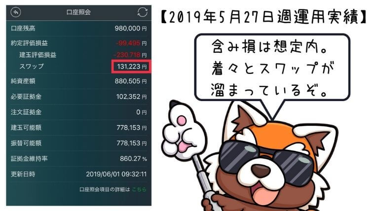 2019年5月27日週トルコリラ運用実績